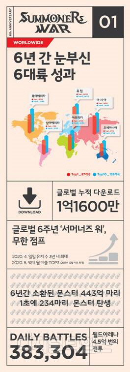컴투스 제공